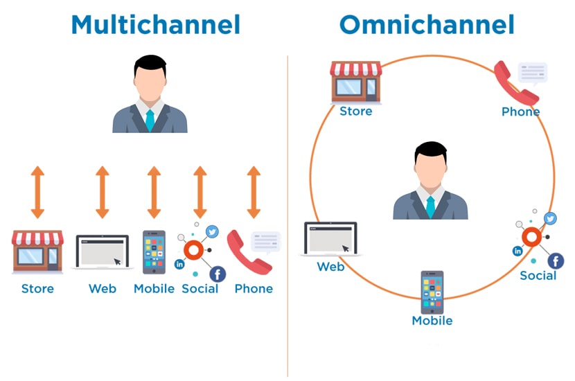 Omni vs multi channel